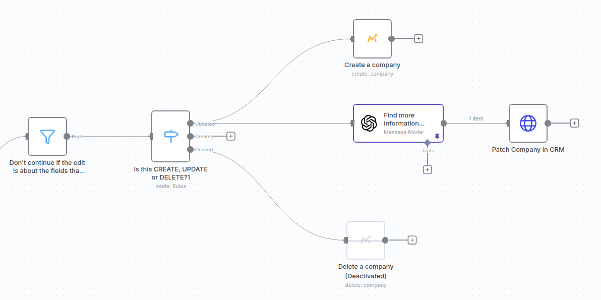 MAKO automation workflow screenshot