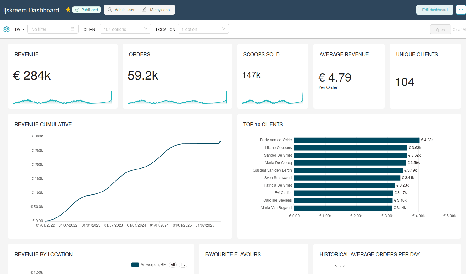 MAKO business intelligence screenshot