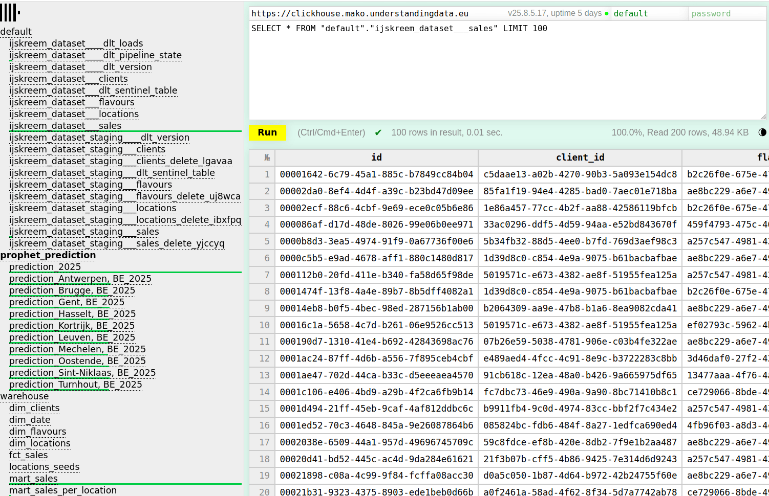 MAKO data warehouse screenshot